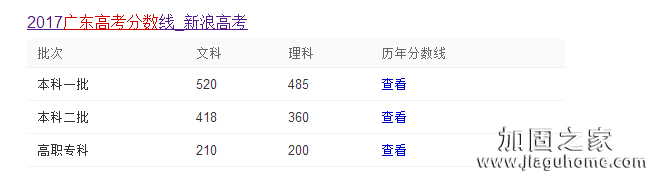 2017年廣東省高考的錄取分數(shù)線