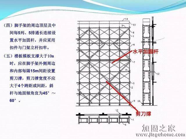 模板支撐體系安全管理的相關(guān)知識(shí)、搭建要求、搭設(shè)過程中容易犯的錯(cuò)誤和安全管理要點(diǎn)
