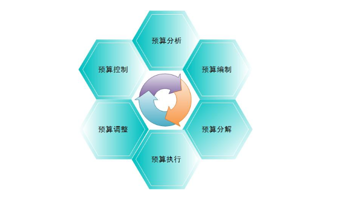 建筑工程的加固預(yù)算員需要什么樣的能力？