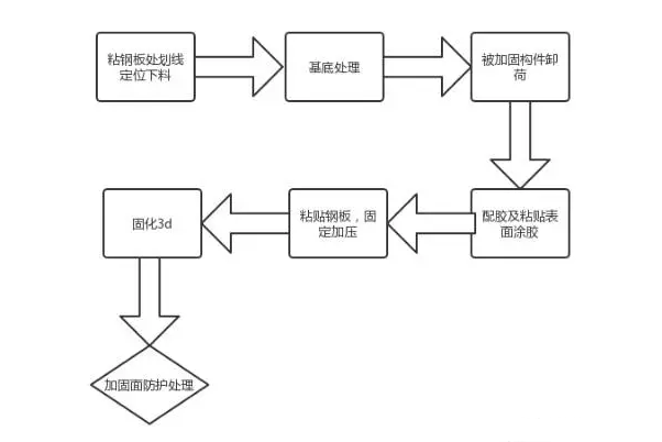 春節(jié)假期第一個工作周，讓加固新知識打敗的你的“假期綜合癥”