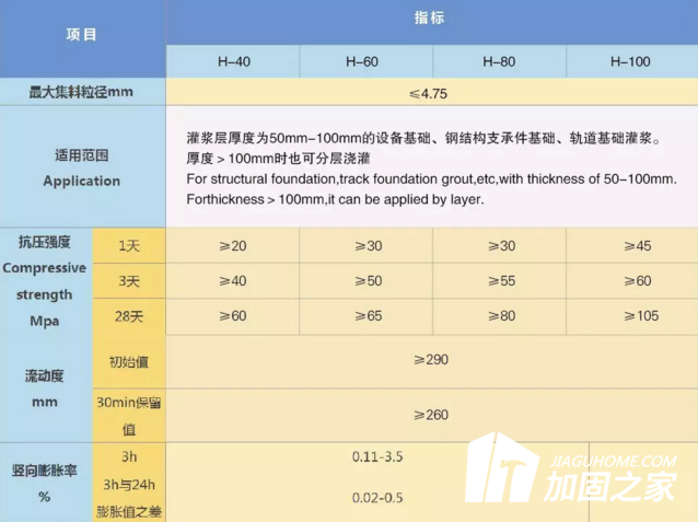 灌漿料的強(qiáng)度時間都是不同的，該如何正確使用灌漿料?