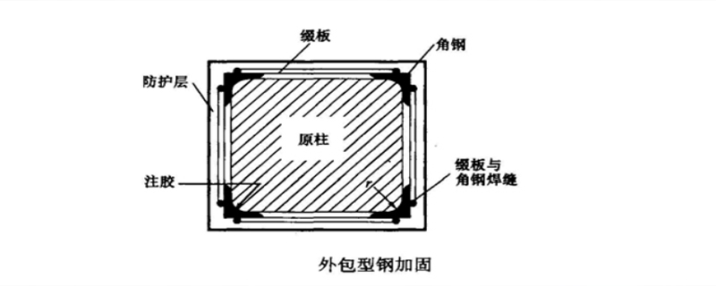 在加固結(jié)構(gòu)的設(shè)計(jì)計(jì)算中應(yīng)遵守什么原則