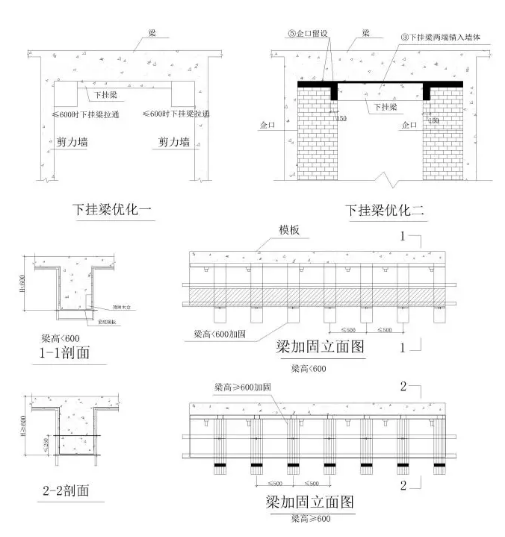 關(guān)于墻板、梁板加固方式說明